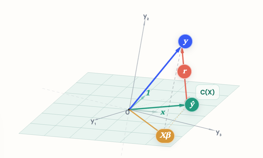 Least-squares projection geometry preview